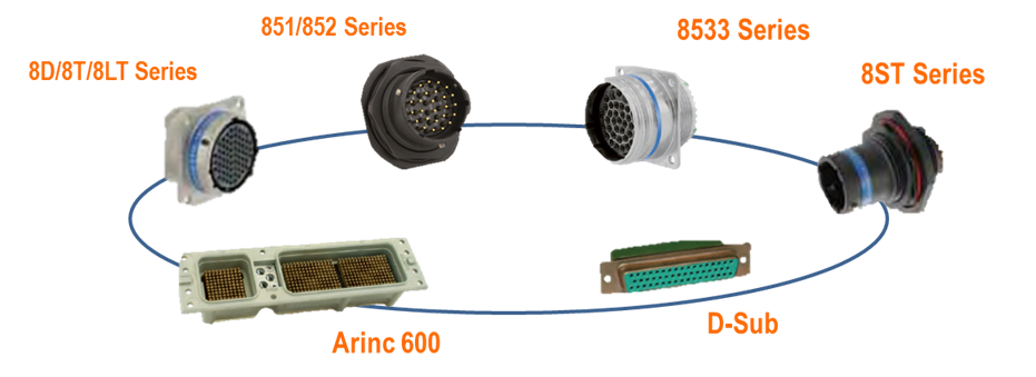 Filter connectors TVS