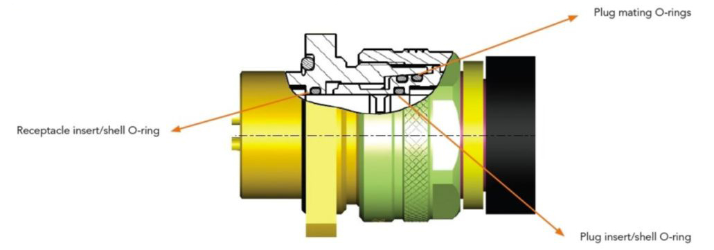 dry mate connectors