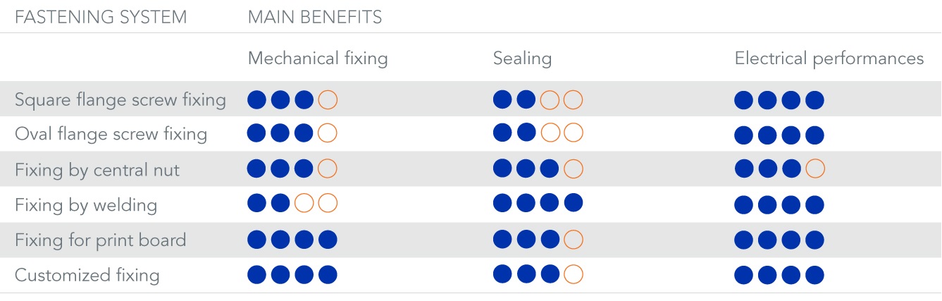 Locking mechanism benefits